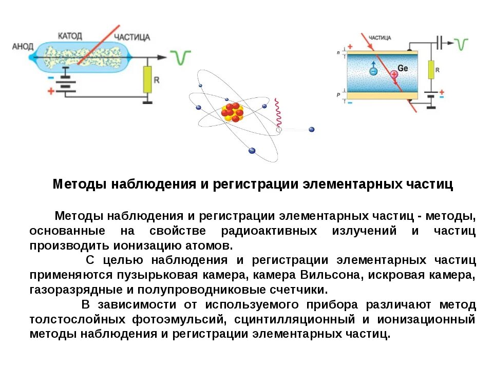 Методы регистрации элементарных частиц таблица 11 класс. Таблица методы регистрации элементарных частиц физика. методы регистрации заряженных частиц 11 класс. приборы наблюдения и регистрации элементарных частиц.