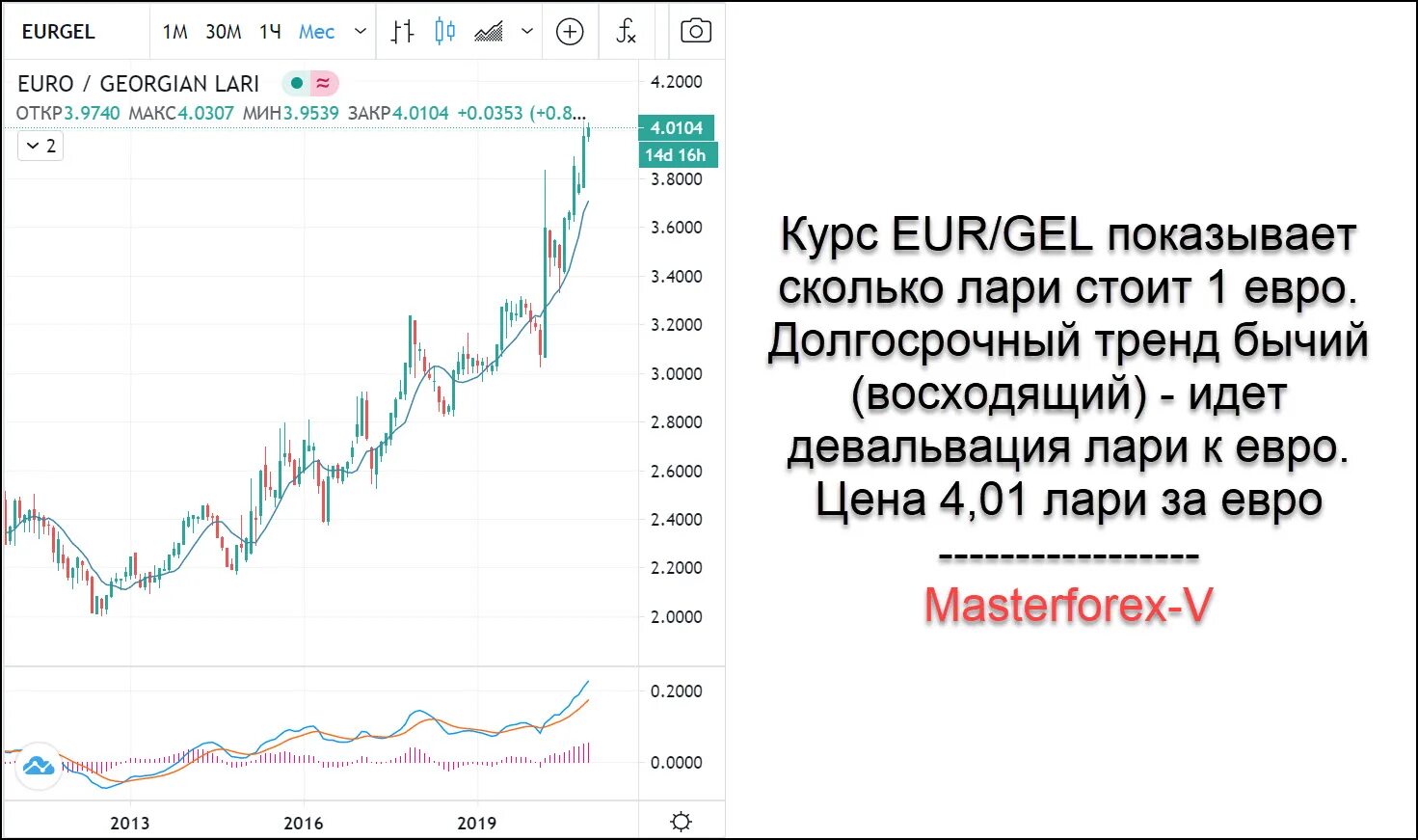 Сколько будет курс евро. Курс лари. Курс рубля к лари. Валюта Грузии к рублю. Курс валюты в Грузии.