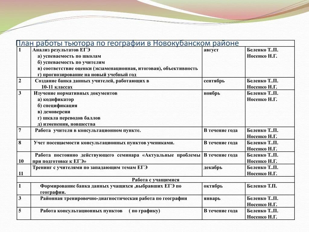 План работы тьютора. План работы тьютора в школе. План работы тьютора на год. Работа тьютора в детском саду план работы. Дневник наблюдений за ребенком овз