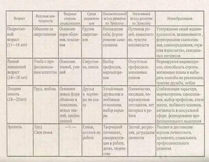 Новый год в разном возрасте