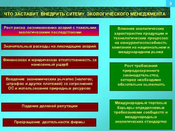 Экономика и экологический менеджмент. Экологический аудит предприятия.