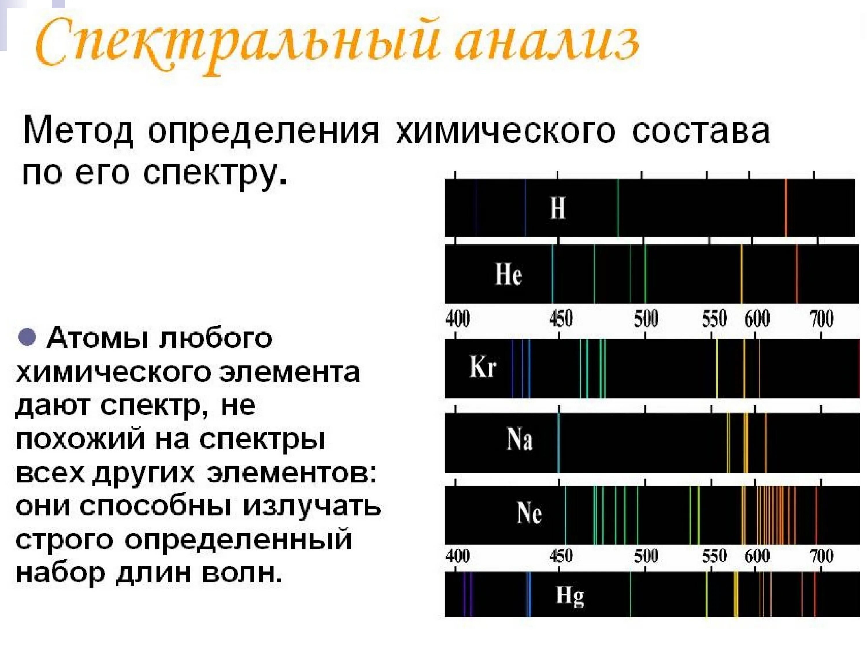 Спектральный анализ. Спектры и спектральный анализ. Спектральный анализ в химии. Спектр анализ.