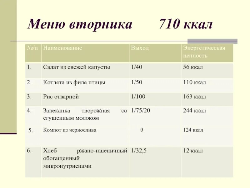 110 ккал. 710 ккал. меню на вторник. 710 ккал это в кг.
