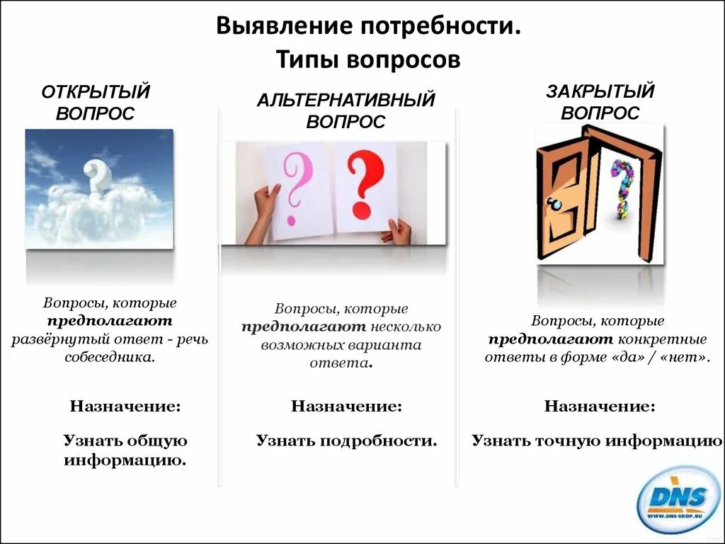 Открытый ответ. Открытые и закрытые вопросы. Открытый закрытый альтернативный вопрос. Вопросы открытого и закрытого типа. Вопросы которые предполагают ответ да.