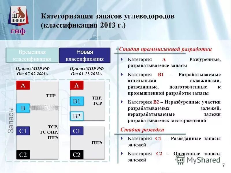 Классификация ресурсов нефти. Классификация запасов углеводородов. классификация запасов нефти и газа. категории запасов нефти и газа. классификация запасов нефти и газа 2013.