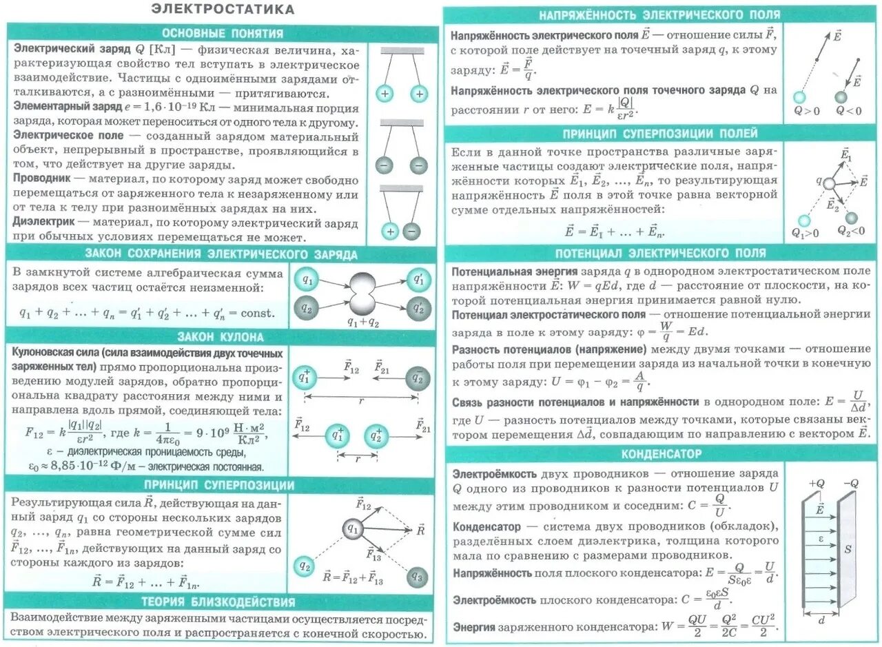 Как работает 10 класс. Шпаргалки по физике 10 класс Электростатика. Шпаргалка по физике Электростатика 10 класс таблица. Электростатика физика 10 класс. Напряженность электрического поля формулы 10 класс.