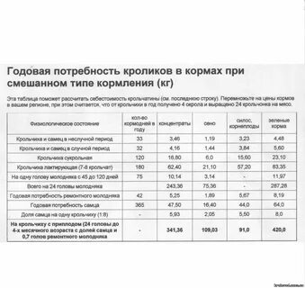 Годовая потребность