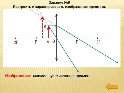 Мнимое право это