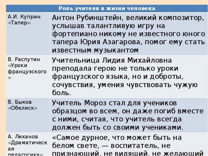 Сила жизни это сочинение. Аргументы для сочинения. Пример аргумента в сочинении. Аргументы для сочинения ОГЭ. Сочинение 9.3 Аргументы из литературы.