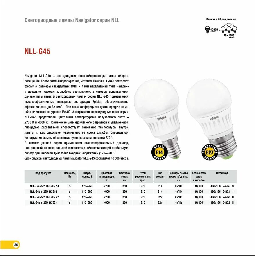 Лампы g45 navigator. Лампа navigator nll-g45-7-230-4000k е27 диммер. лампа светодиодная е14 3вт этм. 94266 g45-5-230-2 7k e27 navigator. лампочка е14 размеры 30мм.