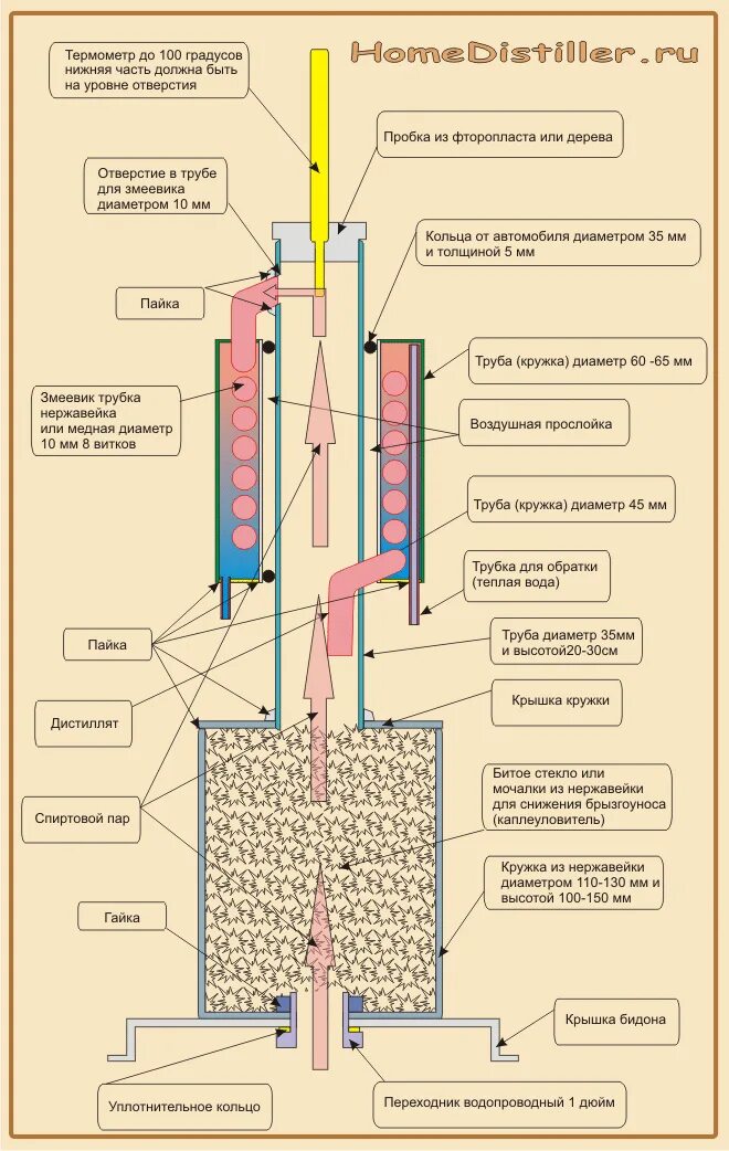 Дефлегматор Димрота для самогонных аппаратов конструкция. Чертеж самогонного аппарата с дефлегматором. Рубашечный дефлегматор схема. Самогонный аппарат с ректификационной колонной и дефлегматором. Дефлегматор принцип