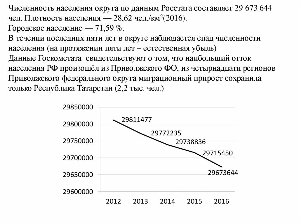 Численность Приволжского федерального округа. Плотность и численность населения Приволжского федерального округа. Численность населения картинки. Приволжский федеральный округ население. Численность населения поволжского населения