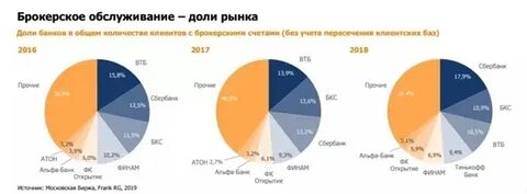 Долями какие магазины