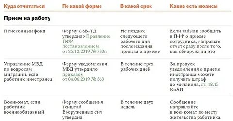 Пенсионный фонд срок сдачи отчета