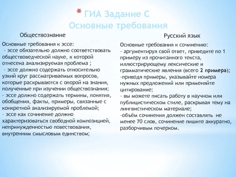 Эссе почему я должен. Основные требования к эссе. Зачем нужно изучать Обществознание сочинение. Эссе для чего нужно изучать Обществознание. Причины изучать Обществознание.