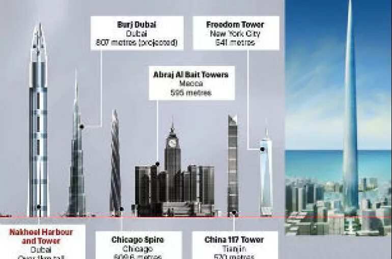 Высокие здания в россии на английском. Самое высокое здание в мире высота. Самые высокие здания в мире схема. Самое высокое здание в мире высота в метрах.