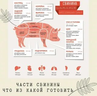 Сколько варить свинью