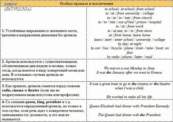 Когда ставятся артикли в английском языке таблица. Употребление артиклей в английском языке таблица. Артикль а и an в английском языке правило. Когда ставится the в английском языке. This is book артикль