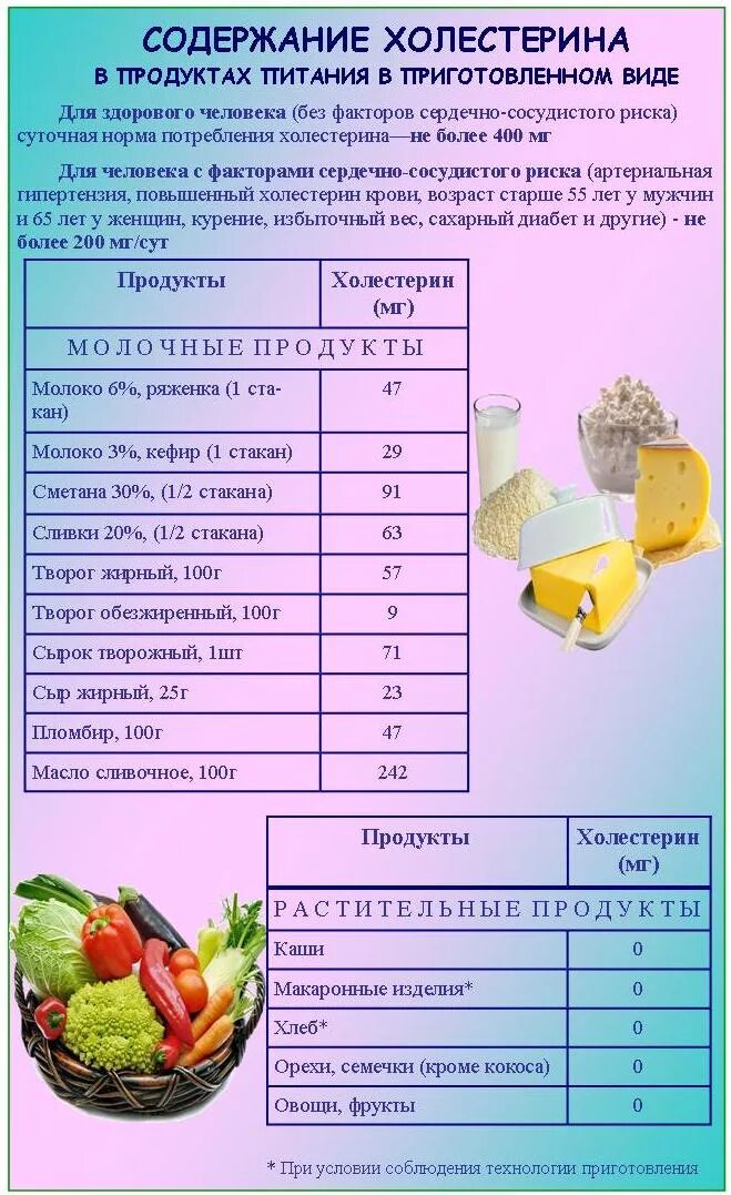 Норма холестерина в день в мг. Норма холестерина в пище в сутки. Норма холестерина в еде в сутки. Суточные нормы холестерина. Каких фруктах есть холестерин