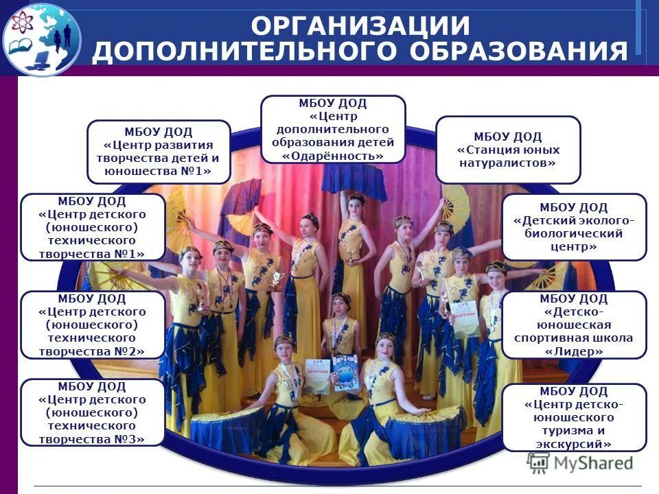 Программы центры дополнительного образования детей. Учреждения дополнительного образования. учреждения дополнительного образования детей. виды организаций дополнительного образования. центридополнительного образования деткй.