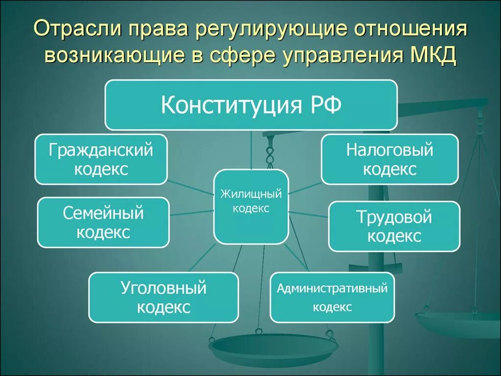 Какие сферы регулирует гражданское право