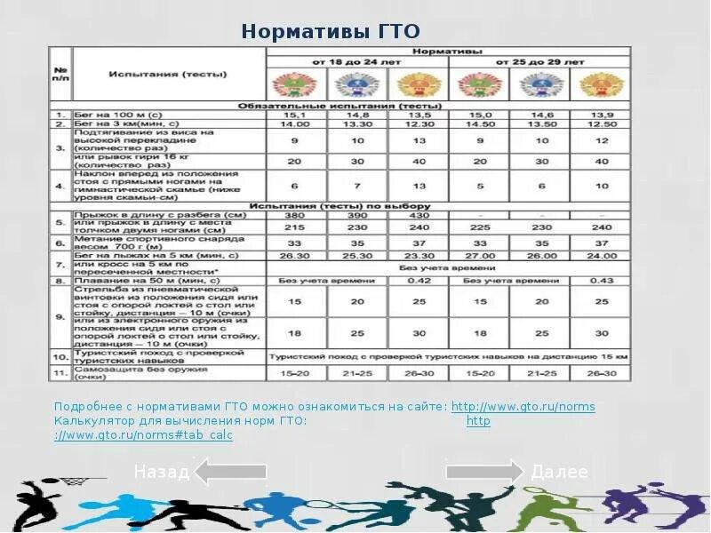 Пробежать 100 метров нормативы. 100м нормативы ГТО. Таблица нормативов ГТО В беге. ГТО 30 метров норматив. Нормы ГТО бег 30 метров.