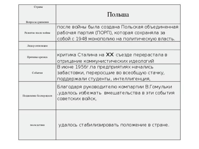 Движение сопротивления таблица. Таблица движение сопротивления югославия греция франция польша. польша развитие после войны. движение сопротивления в годы второй мировой войны таблица. польша после второй мировой войны таблица.