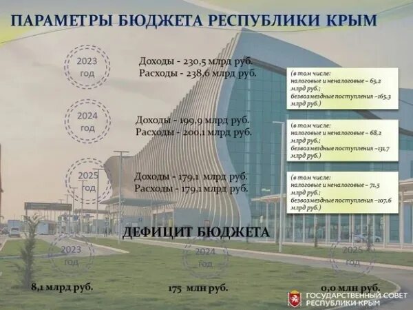 Бюджет рб 2025. Бюджет рб 2025