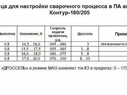 Настроить полуавтомат для сварки без газа 0.8