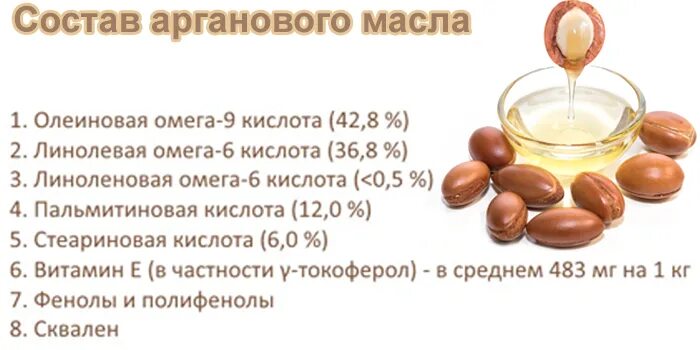 Как использовать аргановое масло. Аргановое масло. аргановое масло состав. масло для волос аргановое. кулинарное масло арганы.