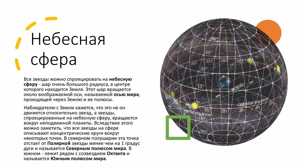 Небесная сфера презентация. Основные элементы небесной сферы. Что такое Небесная сфера кратко. Что такое Небесная сфера в астрономии кратко.