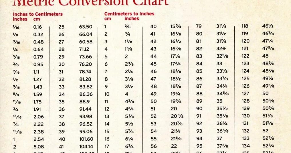 Конвектор длины дюйм см. 10 8 Инчей в см. Диаметр 7.5 дюймов в см. 1.5 Дюйм в см таблица.