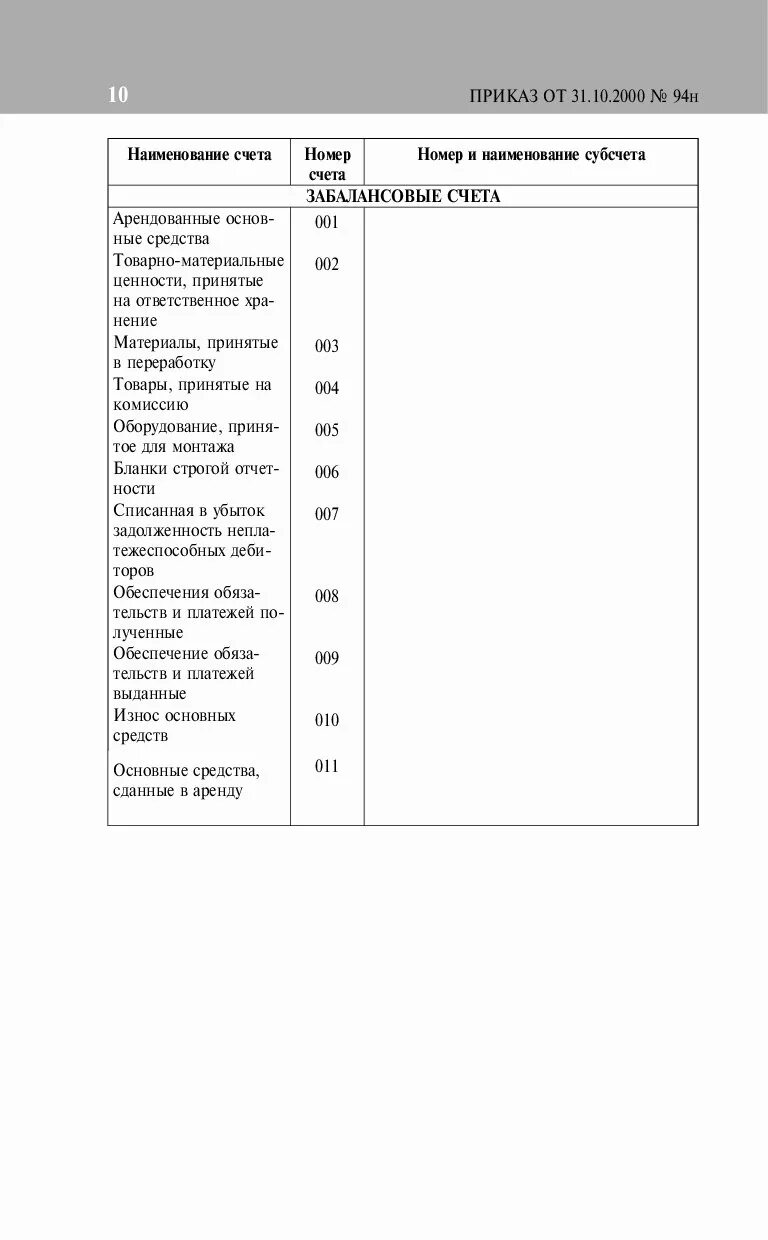 Приказ минфина рф от 31.10 2000 94н. Бухгалтерские счета 2019. План счетов бухгалтерского учета шпаргалка. 94н план счетов бухгалтерского учета. План счетов забалансовые счета 2021.