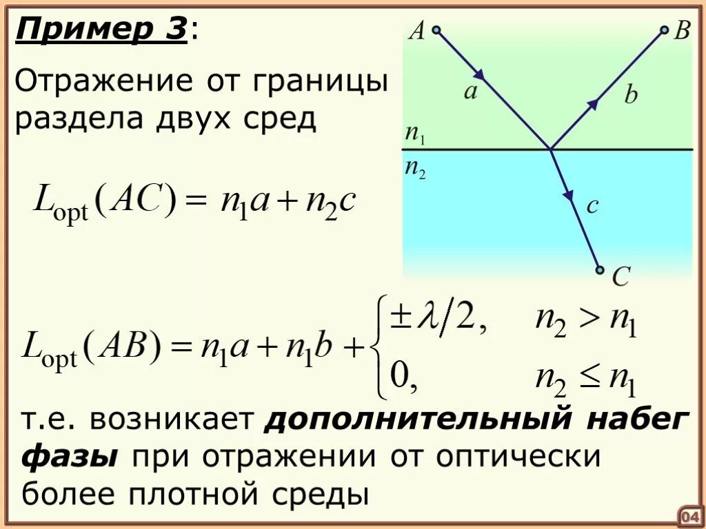 Отражение от более плотной среды. Отражение от менее плотной среды. Сдвиг фазы при отражении. При отражении от более плотной среды.