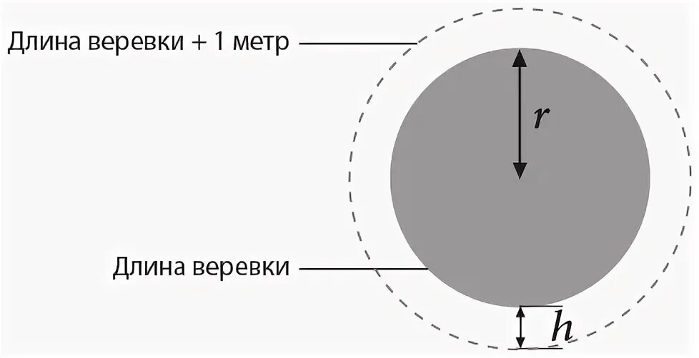 В шаре на расстоянии 6 см