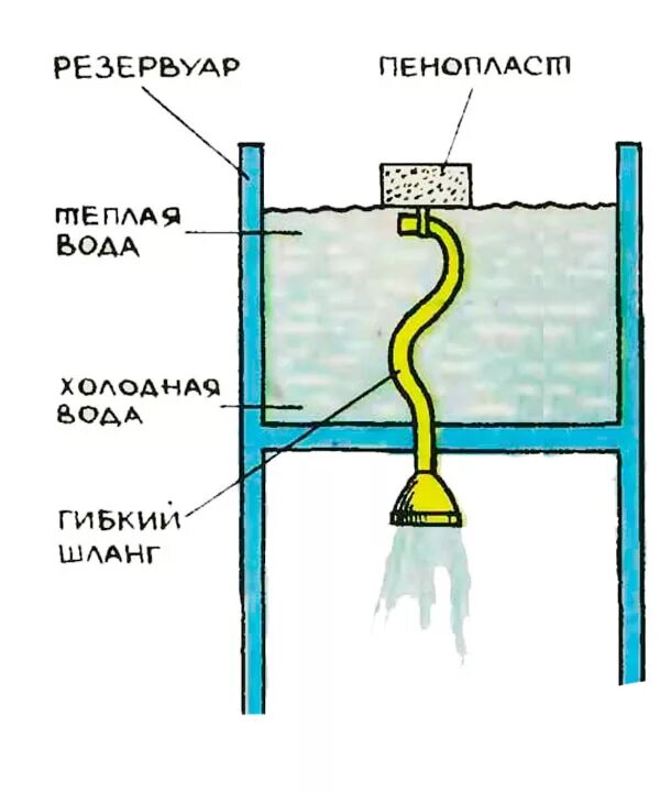 Подача воды сверху