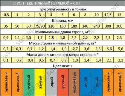 Длина текстильных строп
