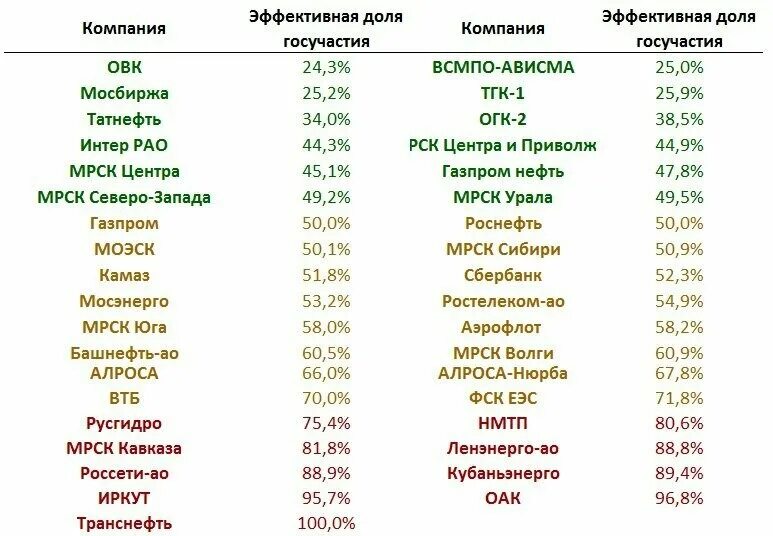 Компании с государственным участием. Перечень компаний с государственным участием 2025. компании с государственным участием список. государственные компании россии список.