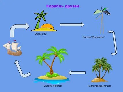 Какие три вещи на необитаемый остров