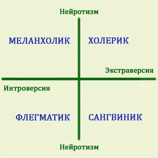Тест интроверсия айзенк