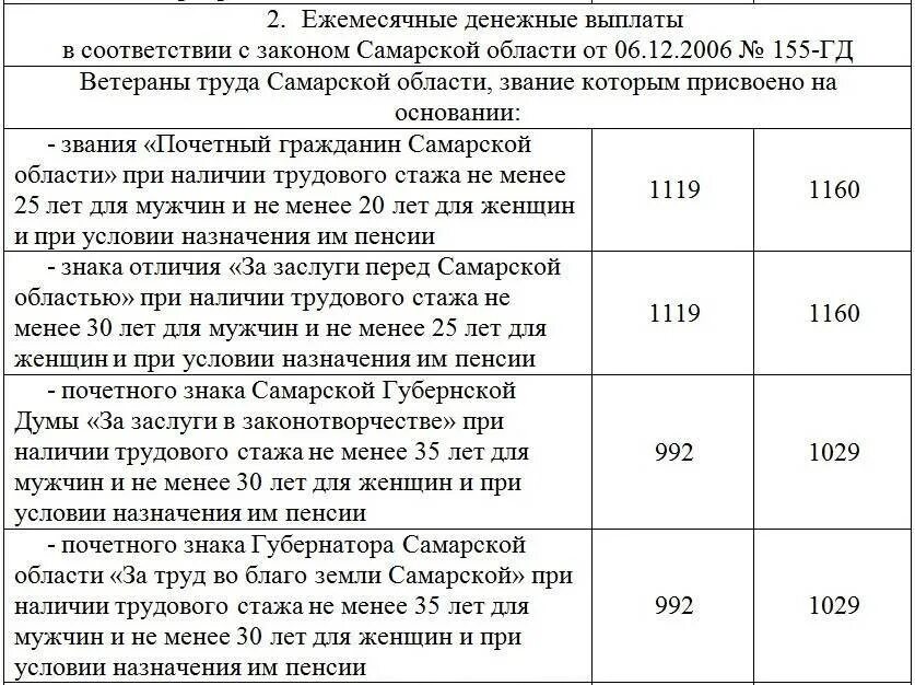 Ветеран труда сколько платят 2023
