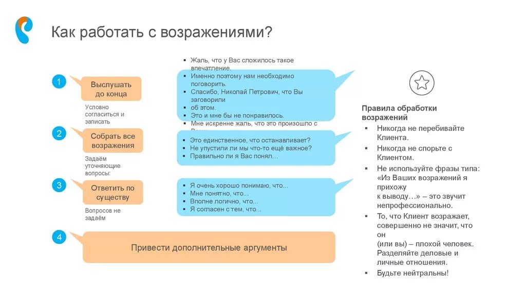 Организация продаж тесты