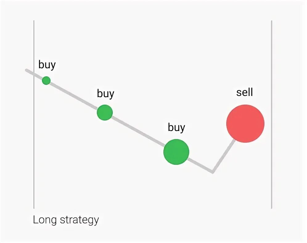 Как открыть карту trading bots