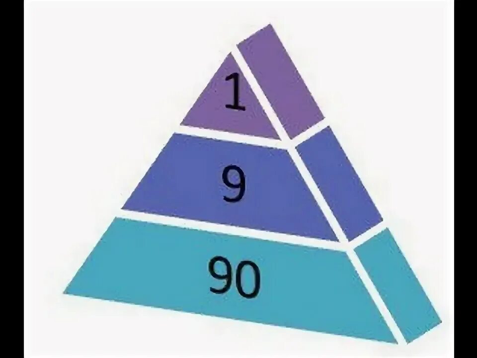 Треугольник 1 9 90