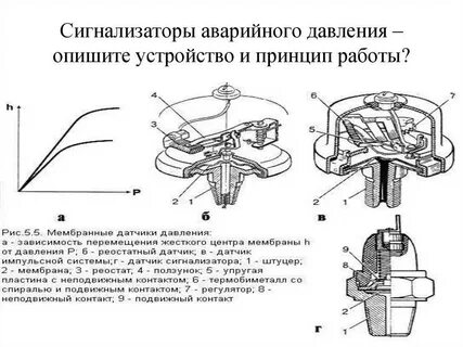 Устройство сигнализатора