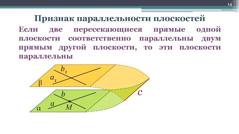 Пара параллельных плоскостей на скрещивающихся прямых. Признаки параллельности плоскостей 10 класс. Признаки параллельности плоскостей 10. Признак параллельности 2 плоскостей. Параллельные плоскости признак параллельности.