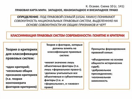 Понятие и виды основных правовых систем