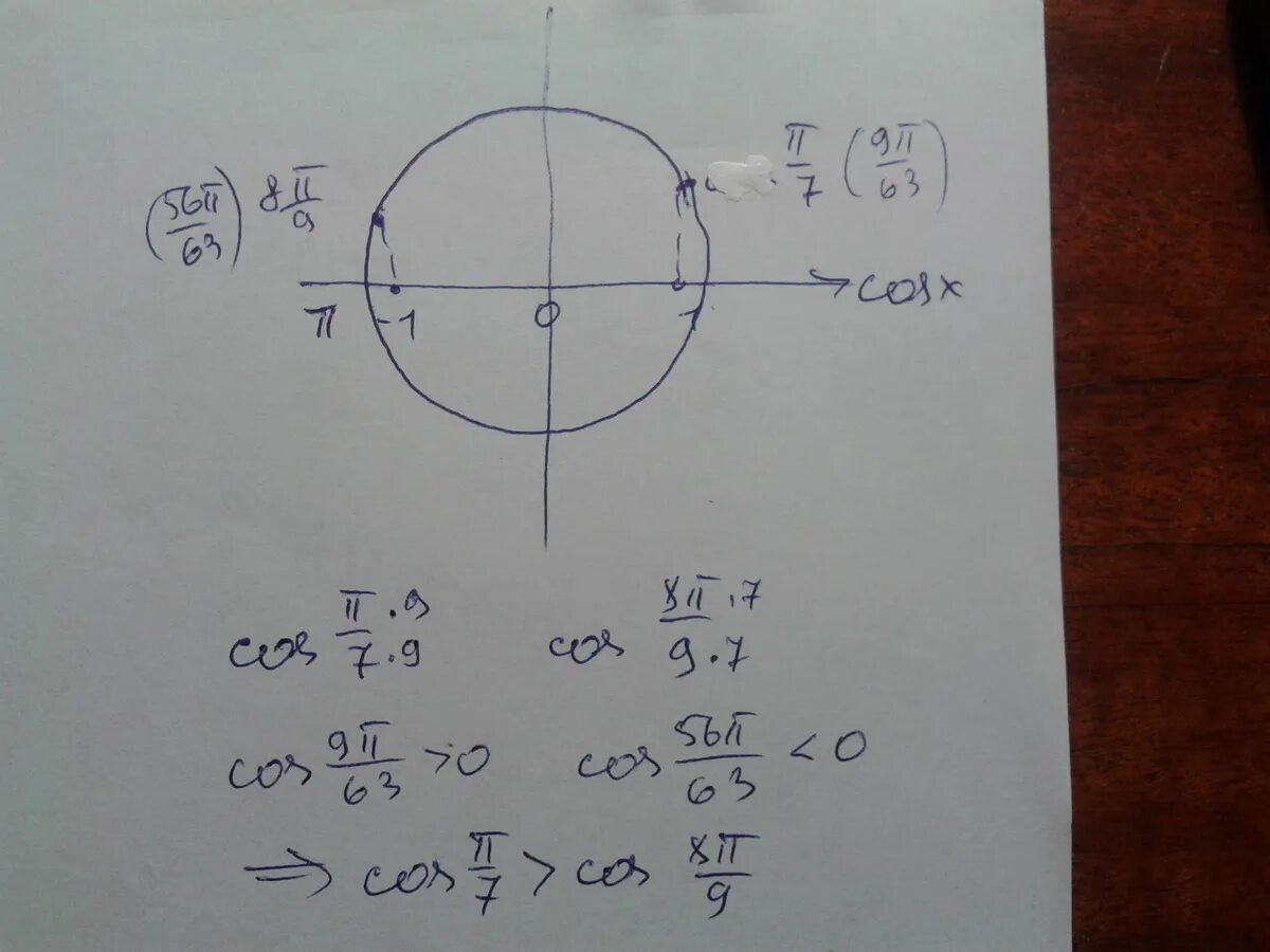 Cos п 9. Cos 7п. -7п/2 -5п/2. Промежуток Pi/2 2pi. Cos 9п/8.