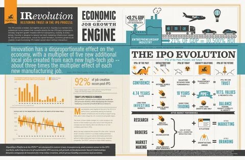 Job infographic