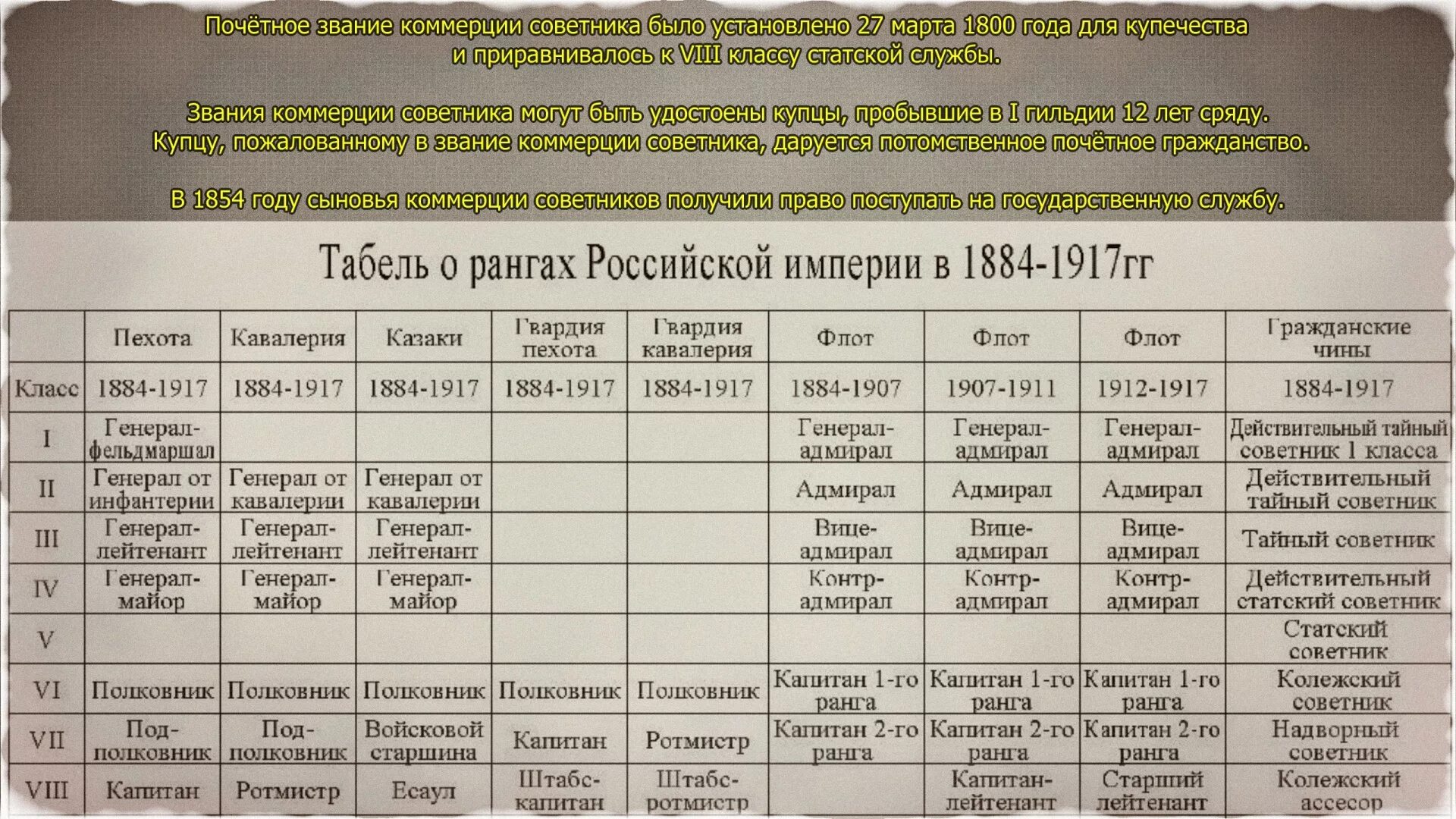 Звания дворянства. Табель о рангах Российской империи. Табель о рангах в царской России. Табель о рангах схема. Полицейские чины в табели о рангах.